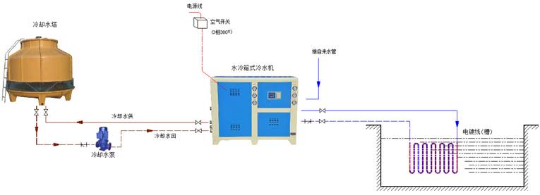 冷水機接管示意圖