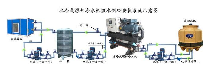 水冷式冷水機安裝系統(tǒng)圖.png